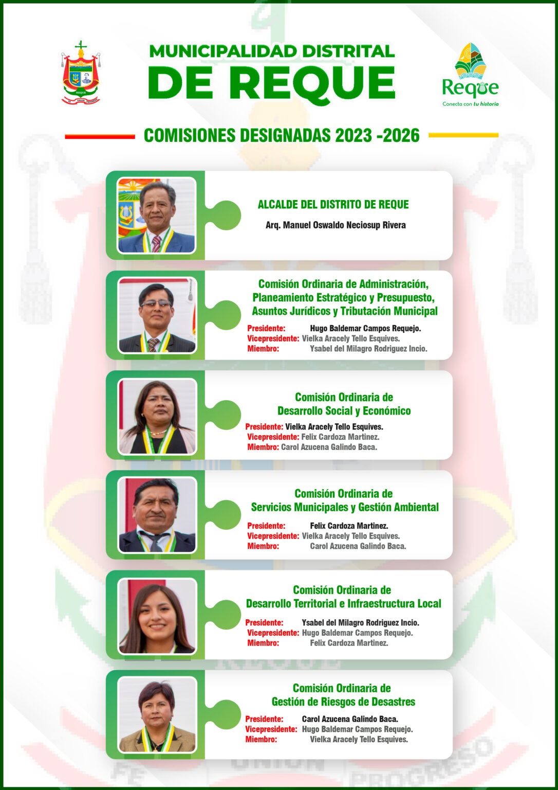 Comisiones de la Municipalidad de Reque